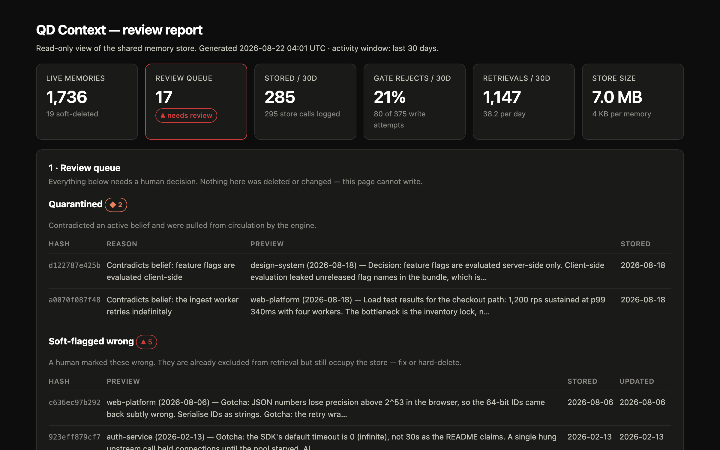 QD-Context shared-memory review report (demo data)