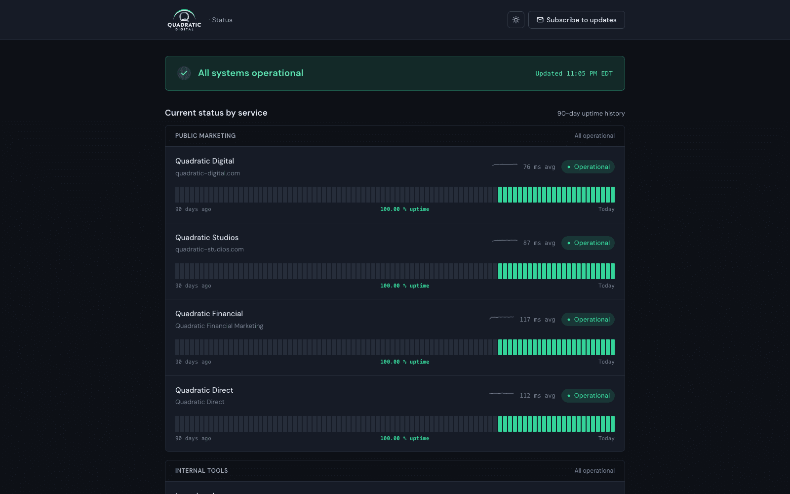 Quadratic Digital multi-tenant status page